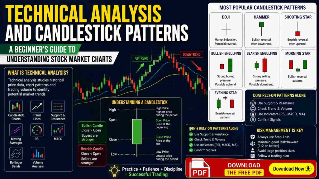 Technical Analysis and Candlestick Patterns: A Beginner's Guide to Understanding Stock Market Charts (6 PDF)